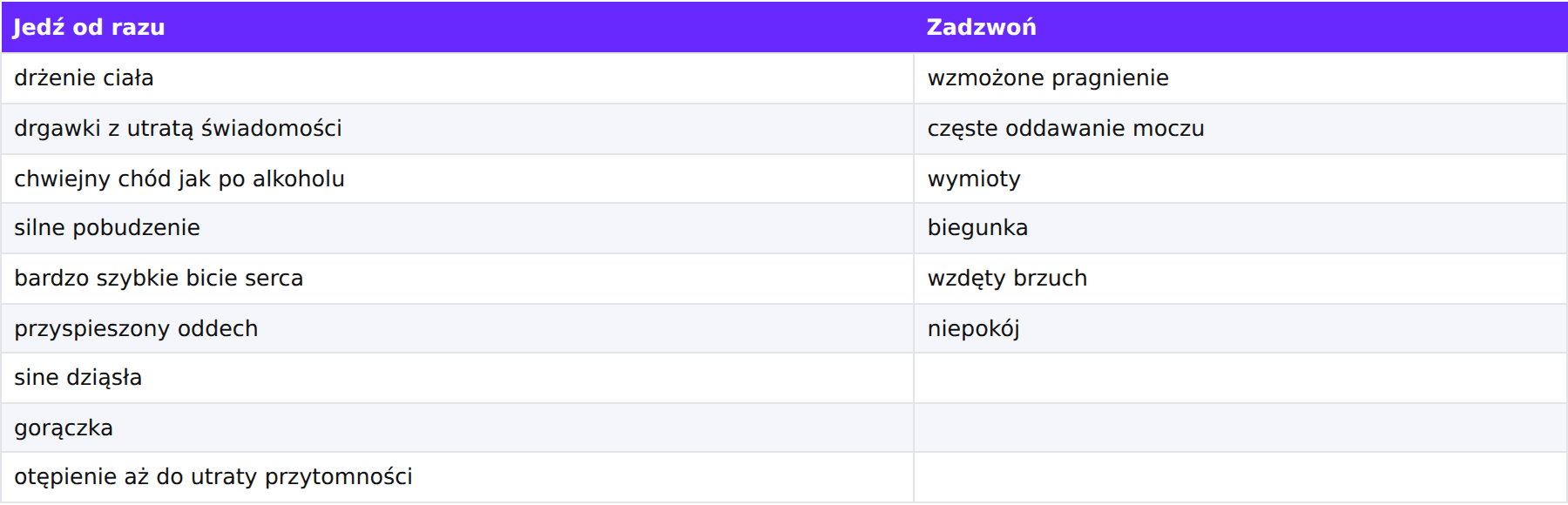 01-tabela-jedz-od-razu